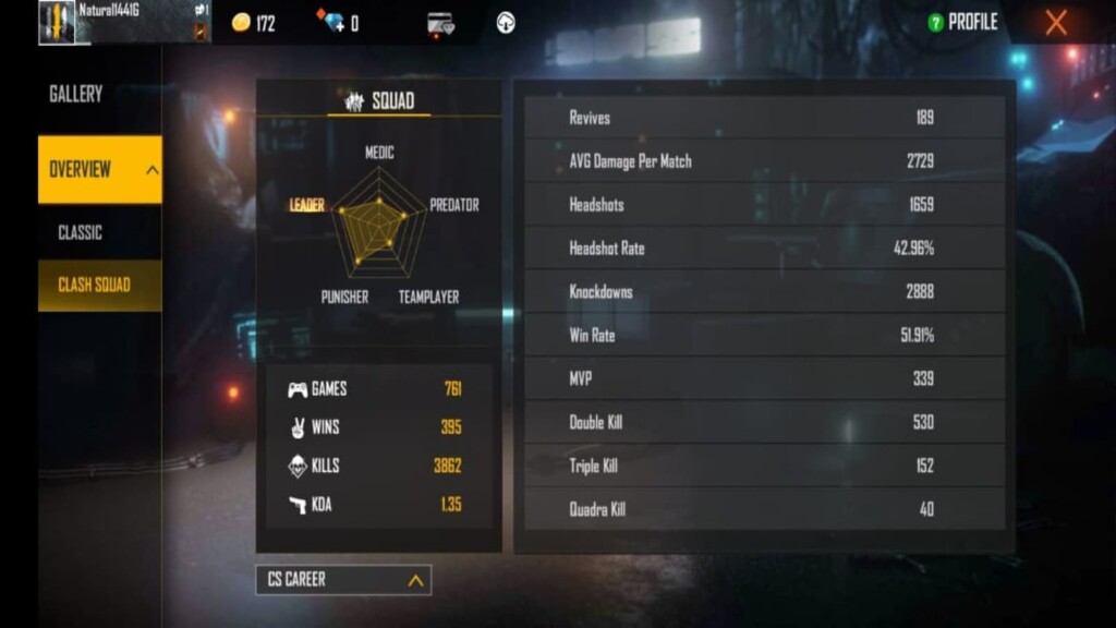 gyan sujan - the best free fire player
